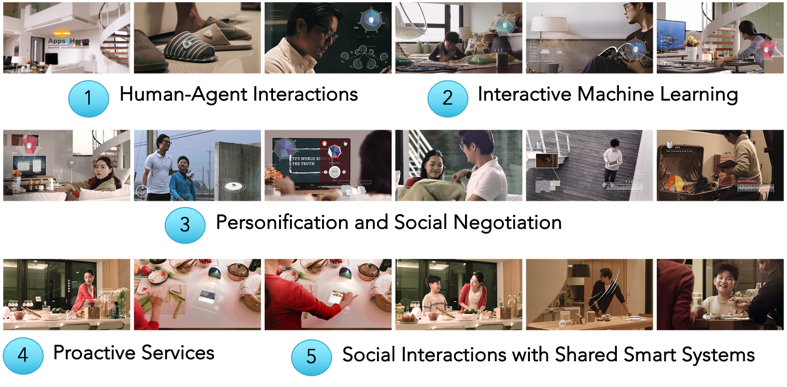 5 design challenges of human-smart system interaction